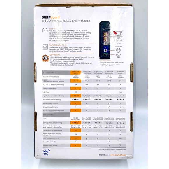 ARRIS (SBG10)-Cable Modem Router Combo Fast  3.0 16 x 4 Gigabit & AC1600 - Picture 4 of 8
